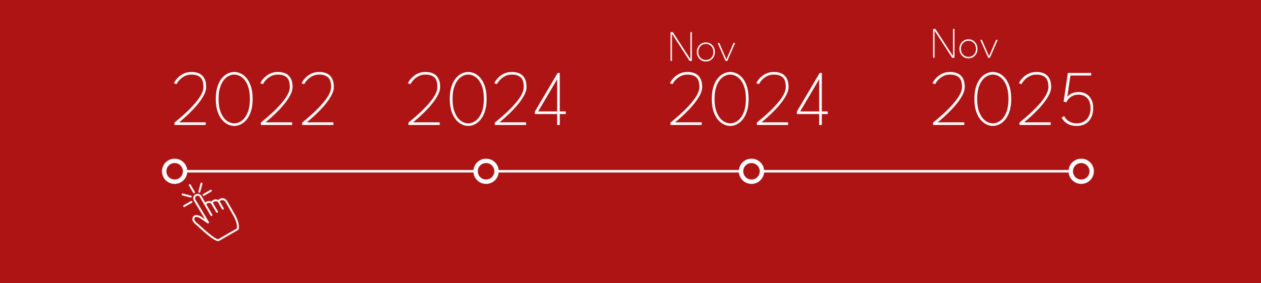 Gender Pay Gap Timeline