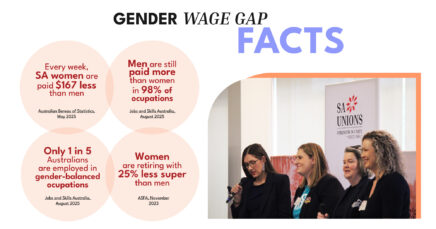 Gender Wage Gap Facts
